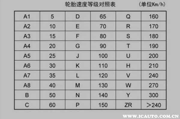 汽车轮胎规格参数解释图片轮胎规格欧亚体育及参数一览表(图4)