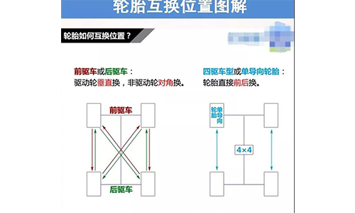 误解的轮胎7大知识你躺枪了几条？欧亚体育(图2)