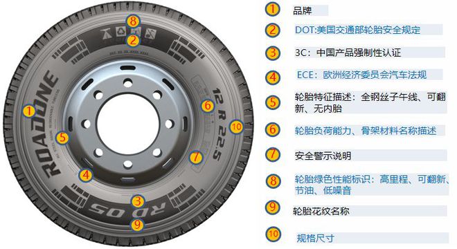 欧亚体育【干货】最全轮胎基础知识都在这儿了(图2)