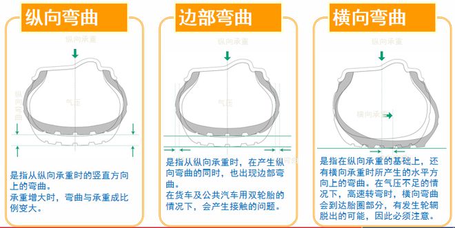 欧亚体育【干货】最全轮胎基础知识都在这儿了(图4)