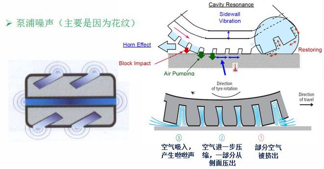 欧亚体育【干货】最全轮胎基础知识都在这儿了(图9)