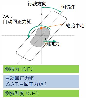 欧亚体育【干货】最全轮胎基础知识都在这儿了(图8)