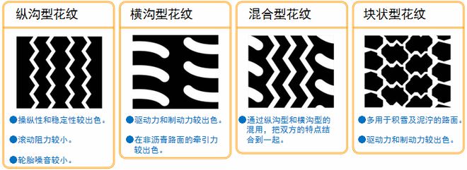 欧亚体育【干货】最全轮胎基础知识都在这儿了(图3)