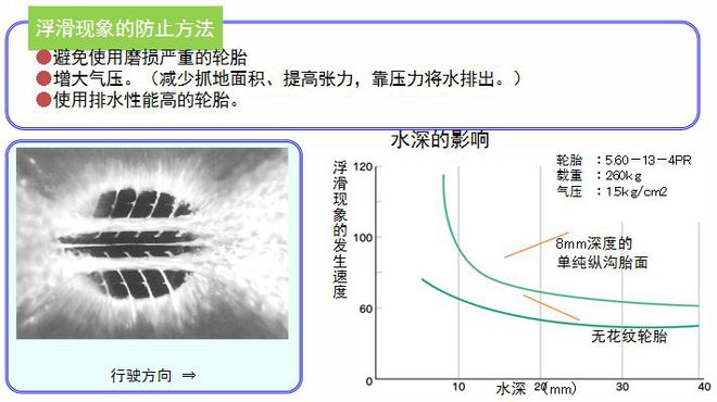 欧亚体育【干货】最全轮胎基础知识都在这儿了(图6)