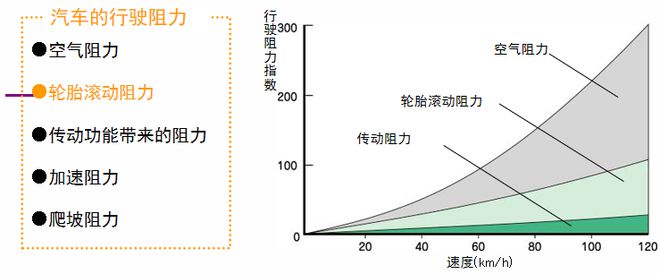 欧亚体育【干货】最全轮胎基础知识都在这儿了(图5)