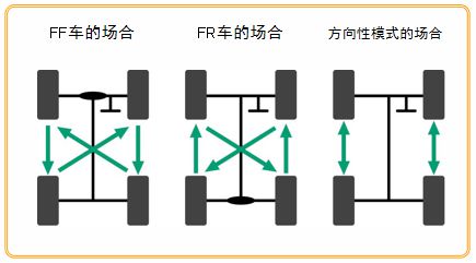 欧亚体育【干货】最全轮胎基础知识都在这儿了(图11)