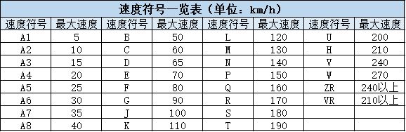 关于汽欧亚体育车轮胎的5大秘密一次说清！(图2)