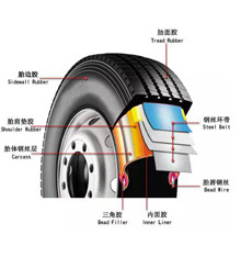 欧亚体育轮胎哪个牌子质量好？十大汽车轮胎品牌排行榜(图1)