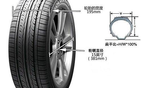 欧亚体育轮胎基础知识 常见的几种轮胎分类方法(图4)