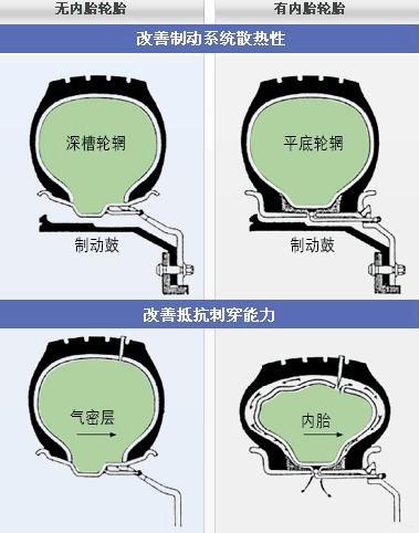 欧亚体育轮胎基础知识 常见的几种轮胎分类方法(图1)