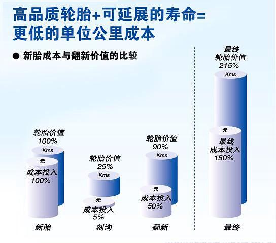 欧亚体育轮胎基础知识 常见的几种轮胎分类方法(图3)