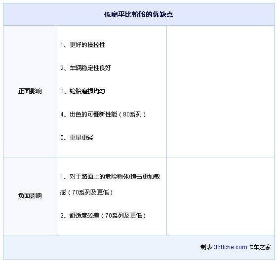 欧亚体育轮胎基础知识 常见的几种轮胎分类方法(图5)