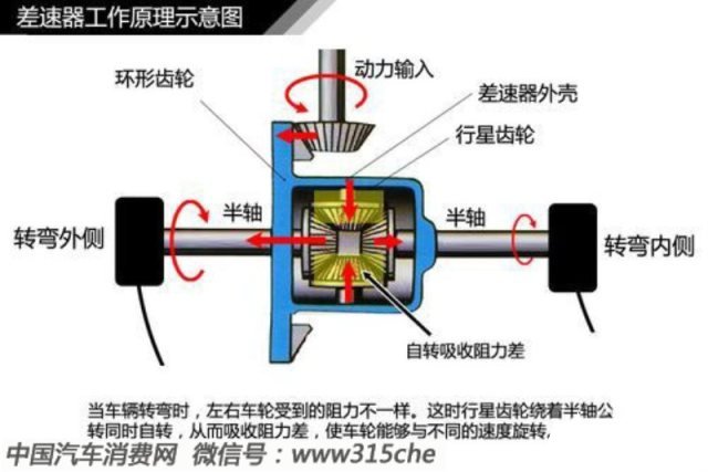 汽车轮胎知识大欧亚体育全（三）(图5)