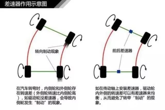 汽车轮胎知识大欧亚体育全（三）(图2)