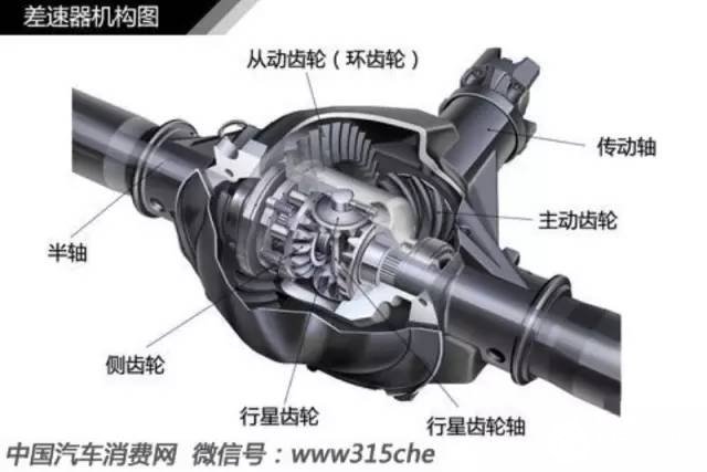 汽车轮胎知识大欧亚体育全（三）(图3)