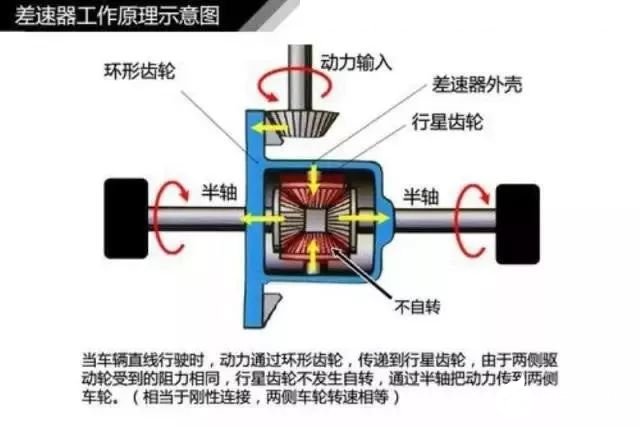 汽车轮胎知识大欧亚体育全（三）(图4)