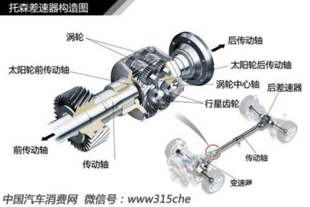 汽车轮胎知识大欧亚体育全（三）(图8)