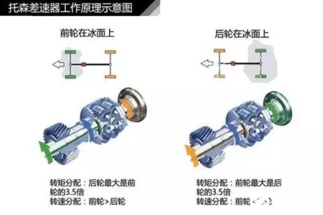 汽车轮胎知识大欧亚体育全（三）(图11)