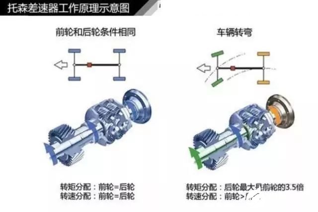 汽车轮胎知识大欧亚体育全（三）(图10)