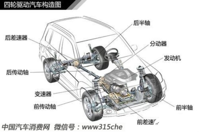 汽车轮胎知识大欧亚体育全（三）(图12)