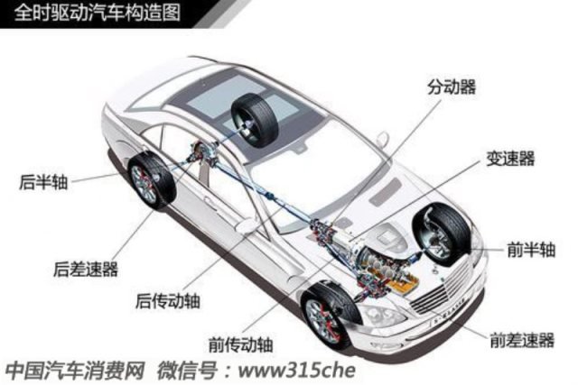 汽车轮胎知识大欧亚体育全（三）(图15)