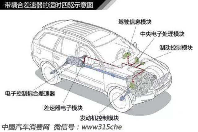 汽车轮胎知识大欧亚体育全（三）(图13)