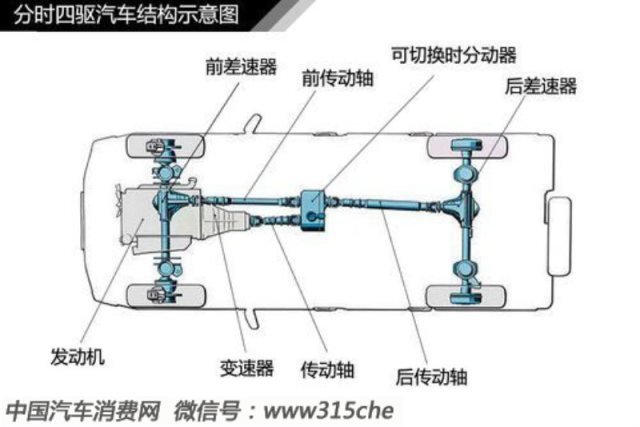 汽车轮胎知识大欧亚体育全（三）(图14)