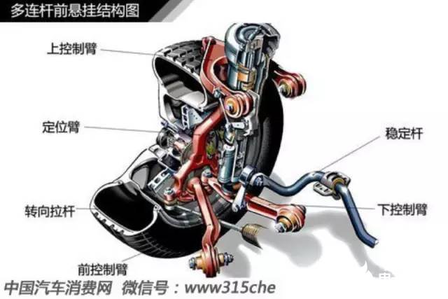 汽车轮胎知识大欧亚体育全（三）(图27)