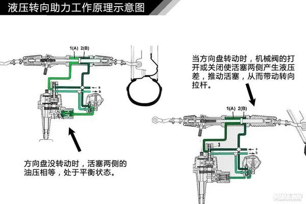 汽车轮胎知识大欧亚体育全（三）(图35)