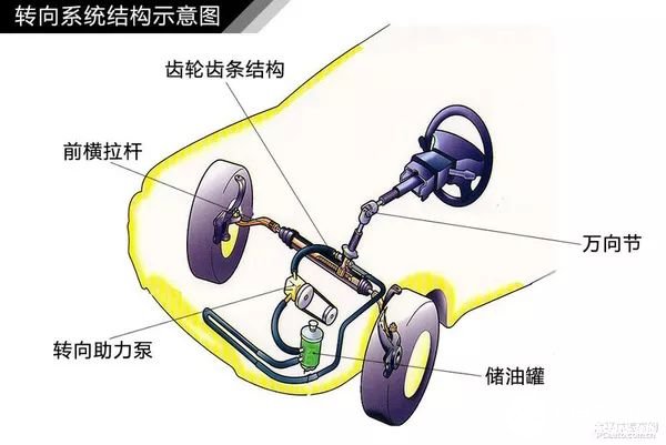 汽车轮胎知识大欧亚体育全（三）(图32)