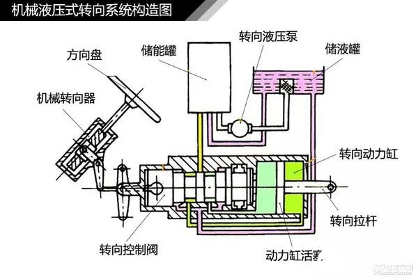 汽车轮胎知识大欧亚体育全（三）(图34)