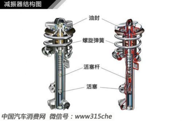 汽车轮胎知识大欧亚体育全（三）(图31)