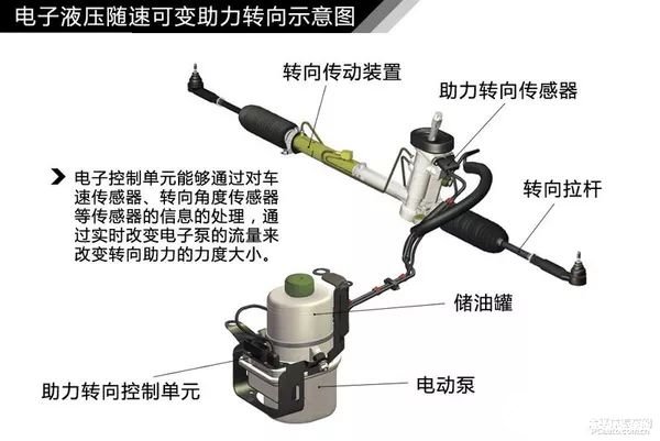 汽车轮胎知识大欧亚体育全（三）(图39)