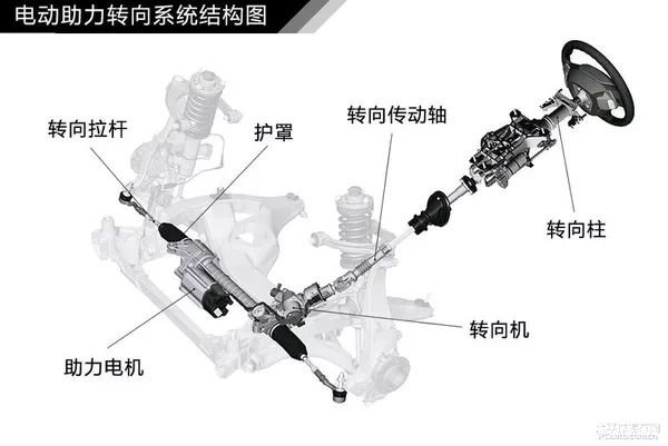 汽车轮胎知识大欧亚体育全（三）(图37)