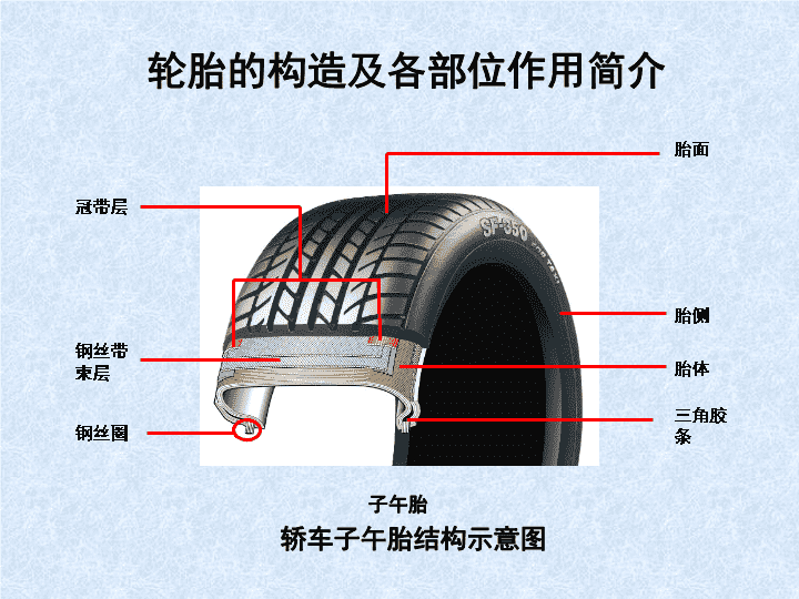 轮胎知识欧亚体育知多少？(图1)