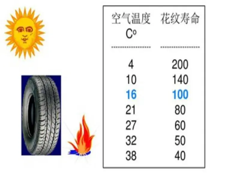 欧亚体育夏季轮胎保养小知识及轮胎的十大品牌你都了解多少？(图1)