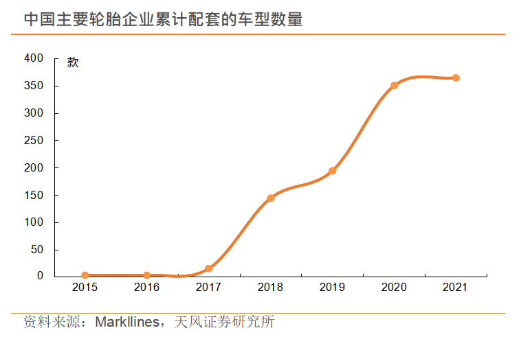 轮胎行业寒冬欧亚体育已过国产轮胎乘新能源汽车东风而起？(图2)