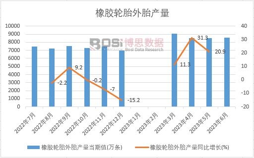 欧亚体育2024-2030年中国半钢子午线轮胎市场分析与投资前景研究报告(图1)