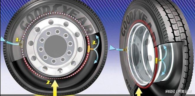 欧亚体育惊世骇俗! 无气轮胎揭秘 免充气防扎刺背后的神秘原理(图7)