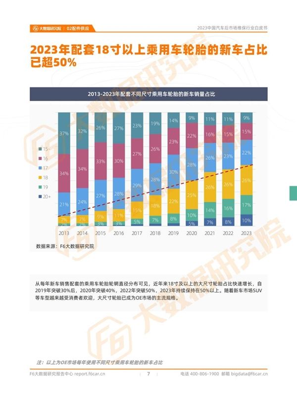 欧亚体育2023中国汽车后市场维保行业白皮书(图6)