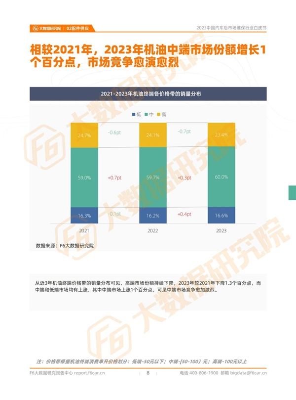 欧亚体育2023中国汽车后市场维保行业白皮书(图7)