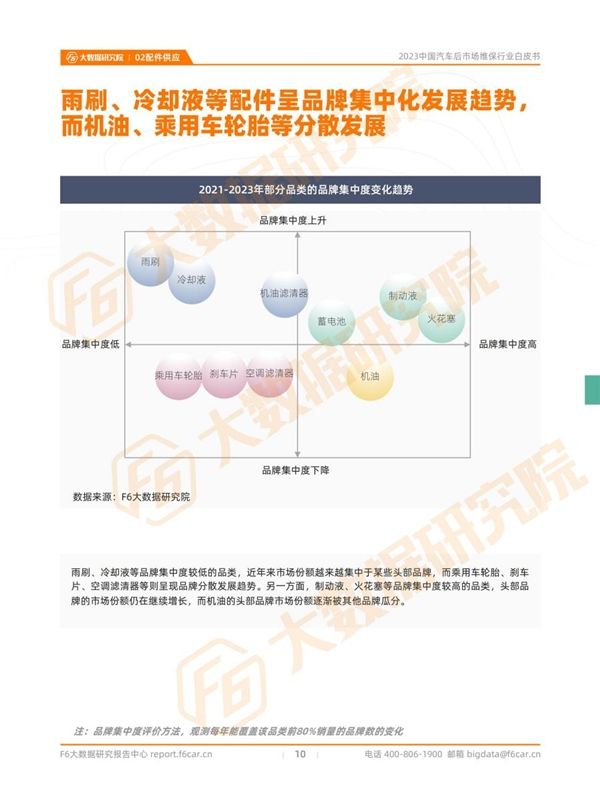 欧亚体育2023中国汽车后市场维保行业白皮书(图9)