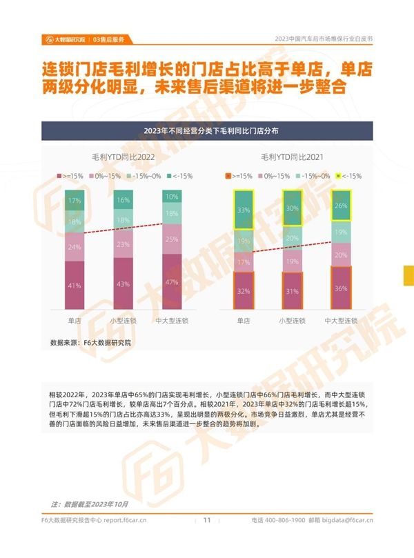 欧亚体育2023中国汽车后市场维保行业白皮书(图10)