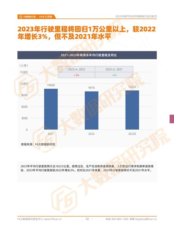 欧亚体育2023中国汽车后市场维保行业白皮书(图11)