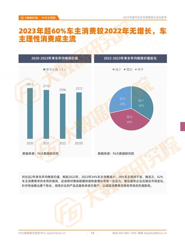 欧亚体育2023中国汽车后市场维保行业白皮书(图12)