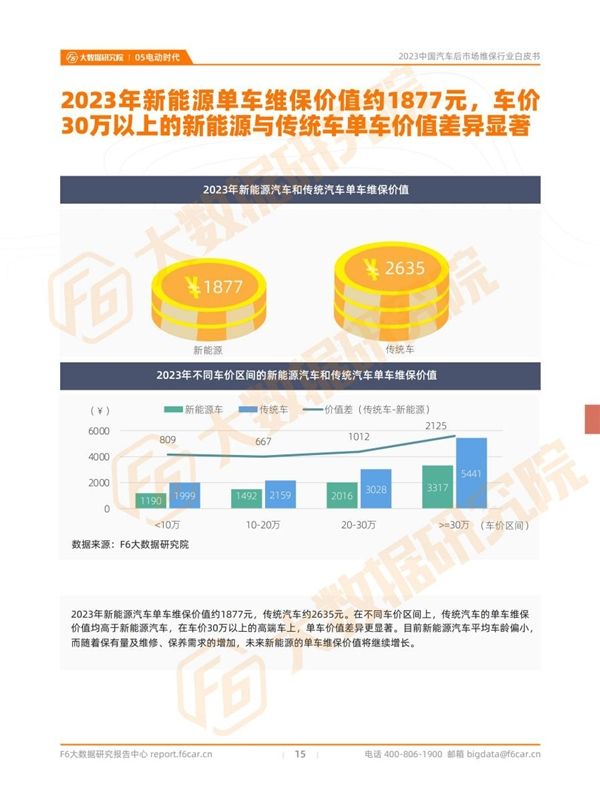 欧亚体育2023中国汽车后市场维保行业白皮书(图14)