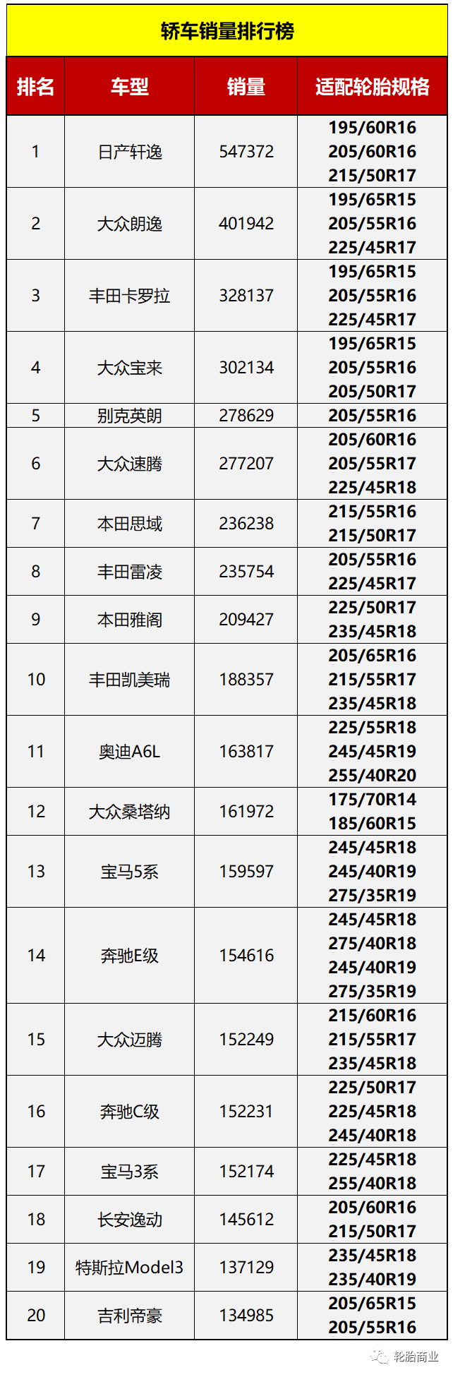 2021年必卖轮欧亚体育胎规格大全(图1)