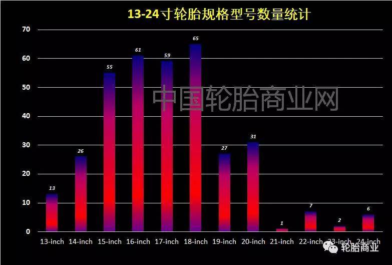 2021年必卖轮欧亚体育胎规格大全(图6)