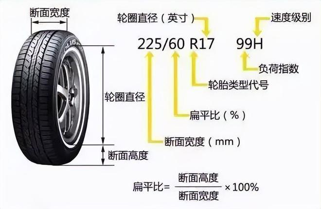 欧亚体育赛轮带你了解换胎基本知识新老司机必备！(图3)