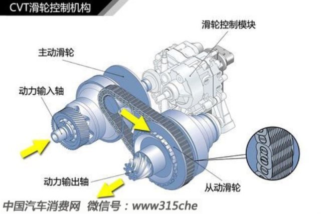 欧亚体育汽车轮胎知识大全（二）(图29)